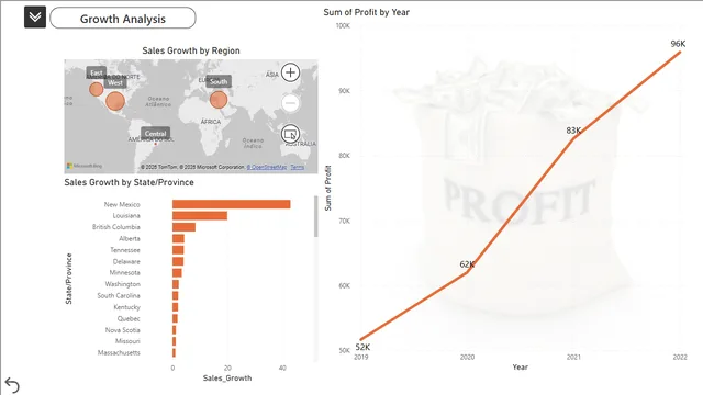 Car Sales Dashboard-Anmol — Power BI में बिक्री डैशबोर्ड