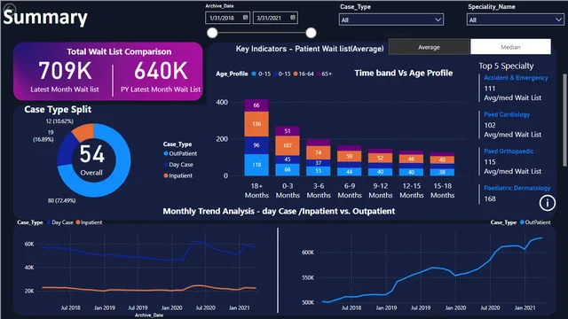 Healthcare_Insights — dashboard de Saúde em Power BI