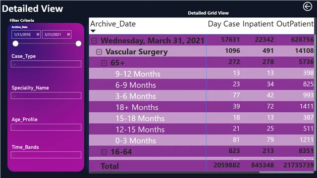 Healthcare_Insights — tela Detail