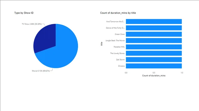 Day 11 — dashboard de Operações em Power BI