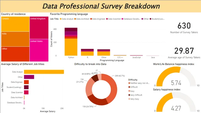 Data Professional Dashboard Project — Power BI में Governança BI डैशबोर्ड