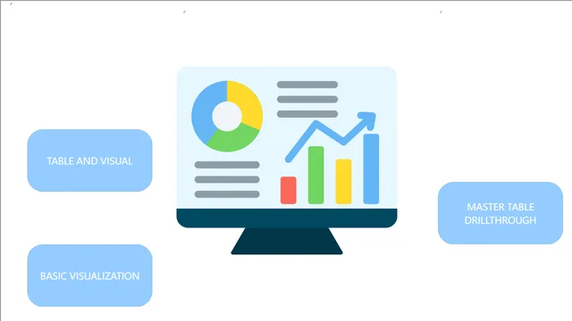 Power BI आंतरिक मूल्यांकन 2 — Power BI में Governança BI डैशबोर्ड
