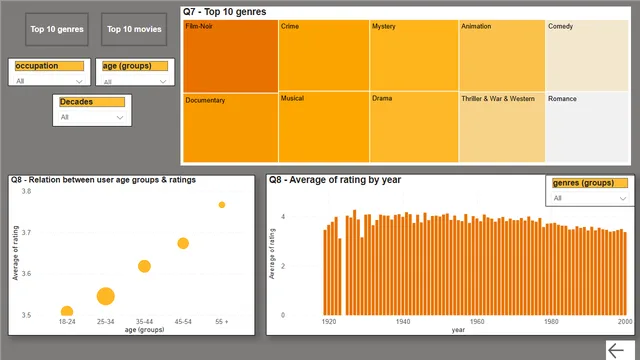 Final+Project — dashboard de Operações em Power BI