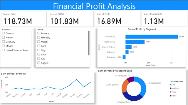Financial_Sales_Analysis — dashboard de Vendas em Power BI