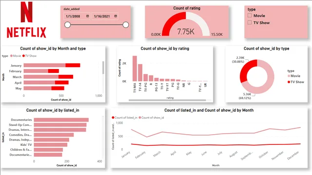 Capstone Project - Power BI module 1 — dashboard de Operações em Power BI
