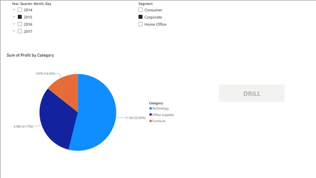 DRILLNOW — dashboard de Operações em Power BI