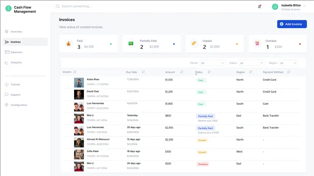 tabela — dashboard de Operações em Power BI