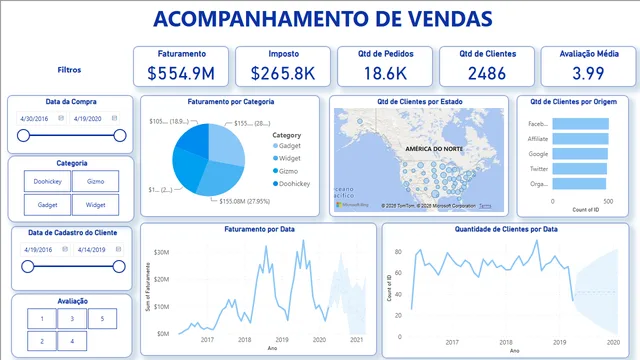 BillingAnalysis — Finance dashboard in Power BI