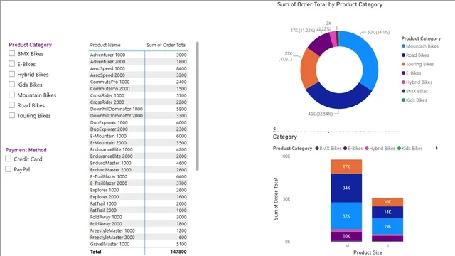 Generate Visualization — Gerencial dashboard in Power BI