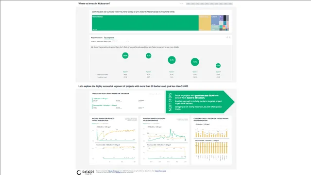 DataZoe Kickstarter — panel de Marketing en Power BI