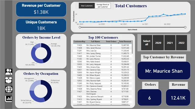 Guided Project Power BI — Operations dashboard in Power BI