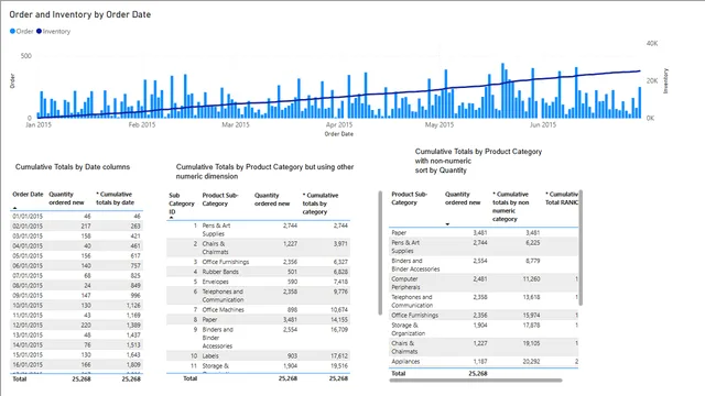 Calculating Cumulative Totals without date — Power BI में संचालन डैशबोर्ड