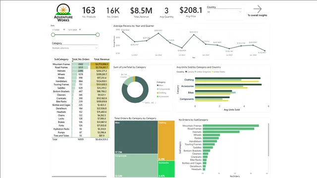 EJADA Task — Power BI में Governança BI डैशबोर्ड