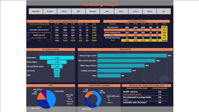 CODEX ENERGY FINAL — dashboard de Energia em Power BI