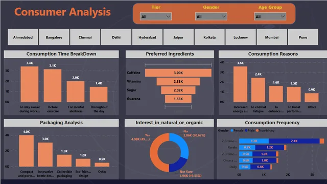 CODEX ENERGY FINAL — tela CONSUMER ANALYSIS