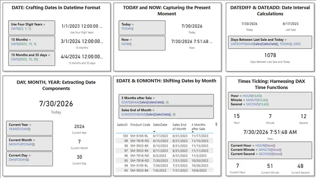 power-bi-date-time-functions — dashboard de Educação em Power BI