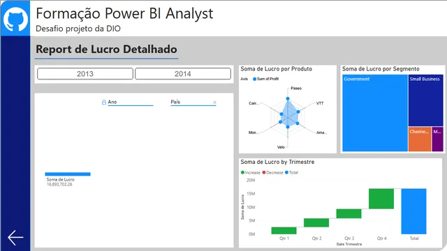 Desafio-financial-sample — dashboard de Financeiro em Power BI