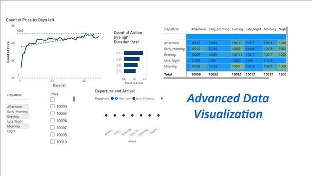 Advanced Data Visualization project — dashboard de Financeiro em Power BI