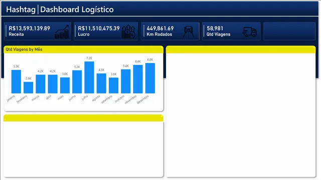 AAAA — dashboard de Operações em Power BI