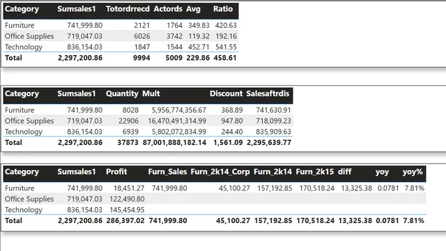 25thAugustDax — Power BI में Governança BI डैशबोर्ड
