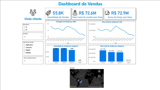 Dashboard_Desafio1 — Power BI में Governança BI डैशबोर्ड