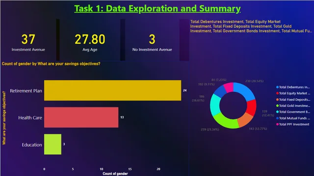 डेटा एक्सप्लोरेशन — Power BI में Governança BI डैशबोर्ड