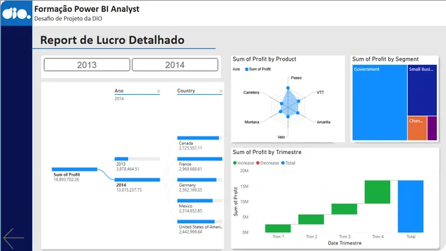 Projeto de Desafio da DIO — Power BI में बिक्री डैशबोर्ड