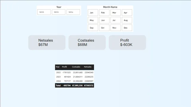 Dynamic Animated KPI Card — Governança BI dashboard in Power BI