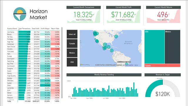 Horizon_Market_Report — dashboard de Marketing em Power BI