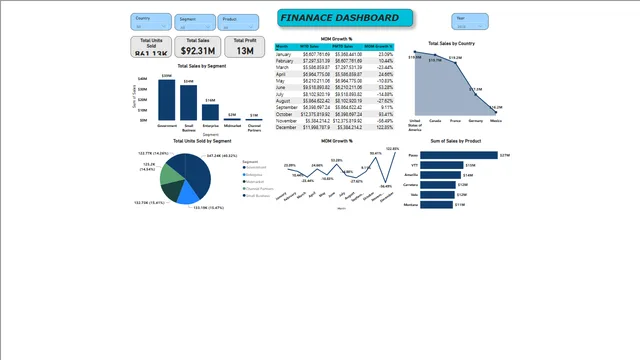 ExcelR Assignment — dashboard de Operações em Power BI