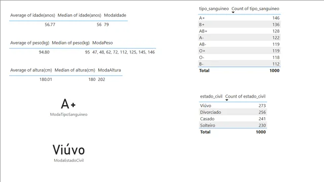 Exercicio1 — Power BI में Governança BI डैशबोर्ड