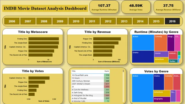 DSP04 — Power BI में Governança BI डैशबोर्ड