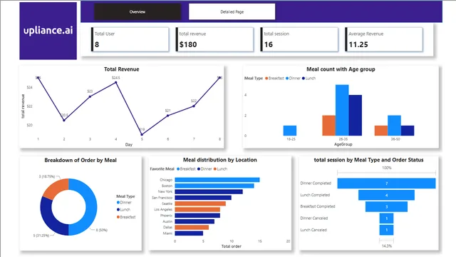 Behavior Analysis Project — dashboard de Operações em Power BI