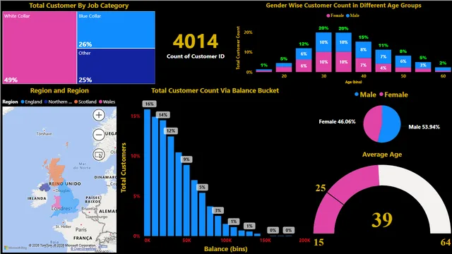 Dashboard — dashboard de Geral em Power BI