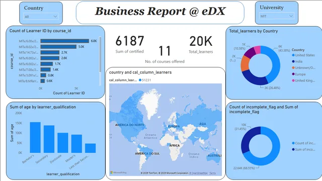 Business Report @  eDX — panel de Operaciones en Power BI