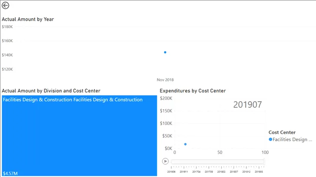 1_3_visualizing_over_time — dashboard de Financeiro em Power BI
