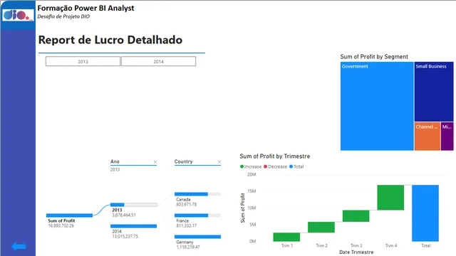 Finances — Finance dashboard in Power BI