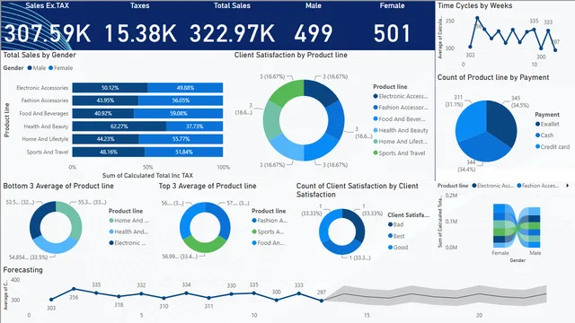 Before And After Cleaning Report — dashboard de Operações em Power BI