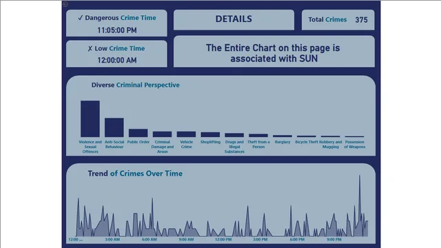 Crime — Power BI में Governança BI डैशबोर्ड