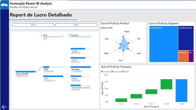Desafio_Financial_Sample — dashboard de Financeiro em Power BI