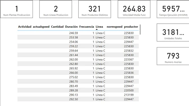 CasoPractico_DAX — panel de Governança BI en Power BI