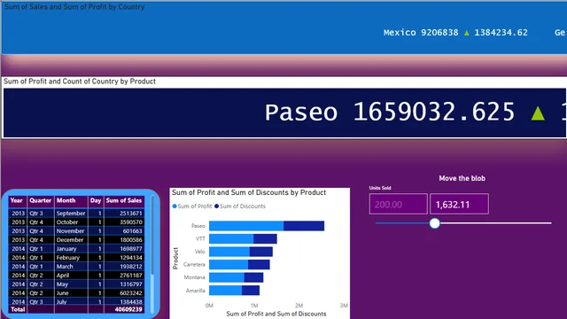 73_bookmarkAction — dashboard de Operações em Power BI