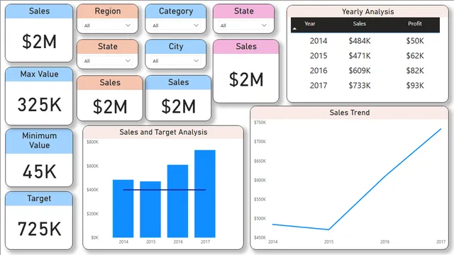 Orders_Dashboards — Sales dashboard in Power BI