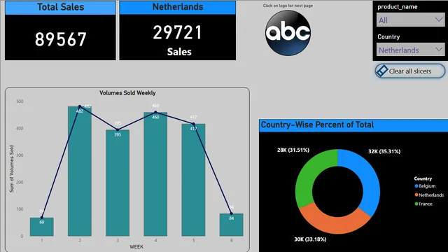 Power_BI_Assignment — panel de Operaciones en Power BI