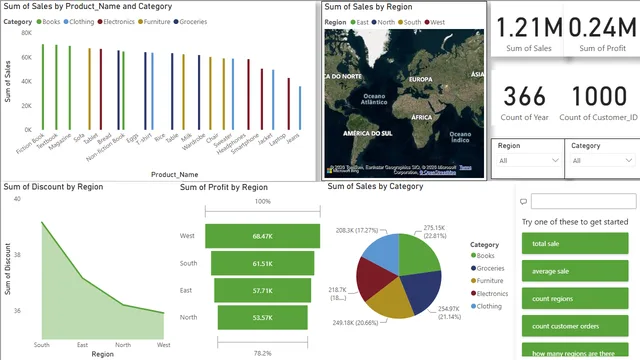 Customer_Order — panel de Ventas en Power BI