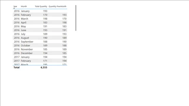 24 Copare to Previous Period End — Finance dashboard in Power BI
