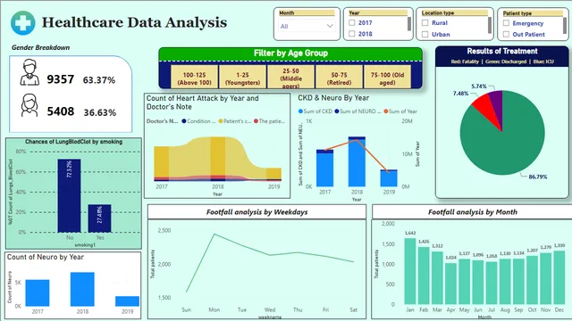 Edunet Finals — dashboard de Educação em Power BI