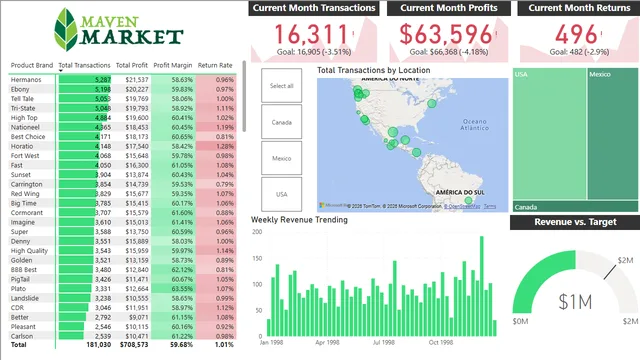 CourseProject — dashboard de Operações em Power BI