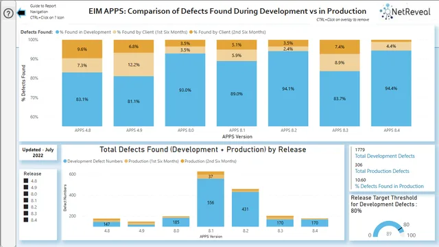 FS_ENG_QA_APPS_DefectAnalysisDashboards cf v1-28 260722 — dashboard de Operações em Power BI