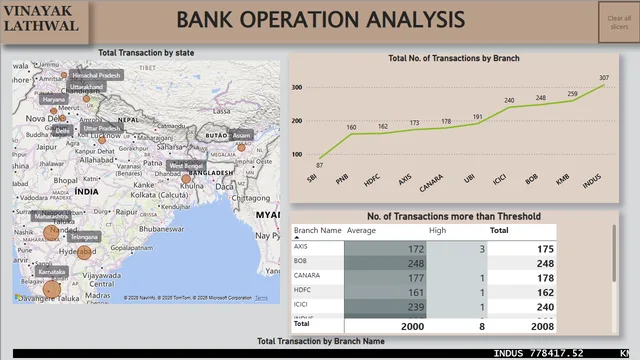 Bank Transaction — dashboard de Financeiro em Power BI